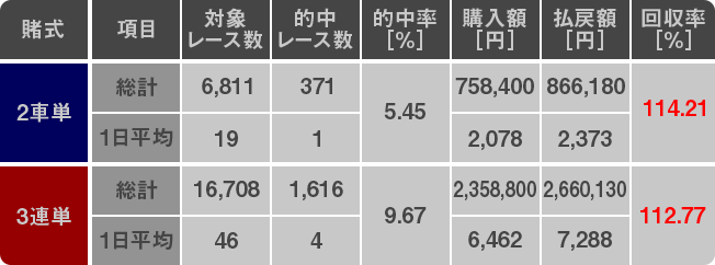 表