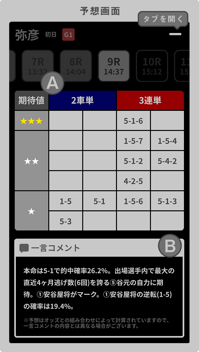 予想画面