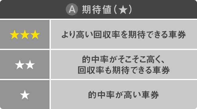 期待値説明